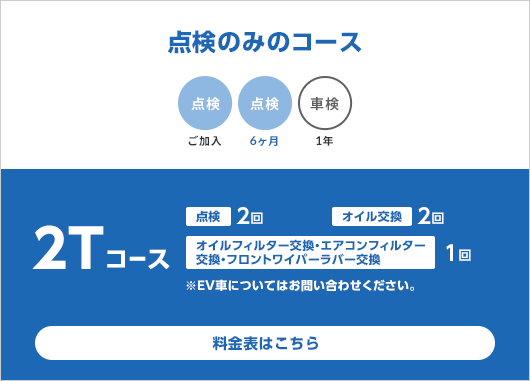 公式 定期点検パック まかせチャオ 点検 整備 Honda Cars 千葉