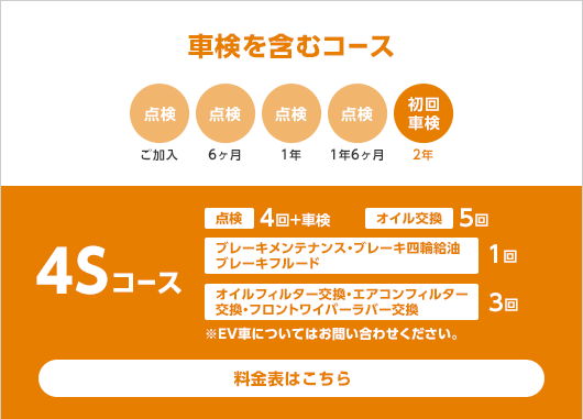 公式 定期点検パック まかせチャオ 点検 整備 Honda Cars 千葉