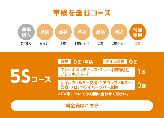 公式 定期点検パック まかせチャオ 点検 整備 Honda Cars 千葉 公式 定期点検パック まかせチャオ 点検 整備 Honda Cars 千葉