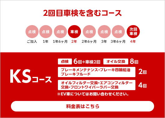 公式 定期点検パック まかせチャオ 点検 整備 Honda Cars 千葉