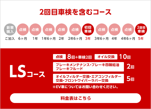 公式 定期点検パック まかせチャオ 点検 整備 Honda Cars 千葉