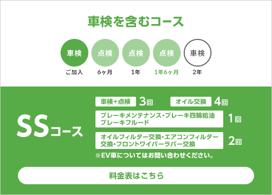 公式 定期点検パック まかせチャオ 点検 整備 Honda Cars 千葉 公式 定期点検パック まかせチャオ 点検 整備 Honda Cars 千葉