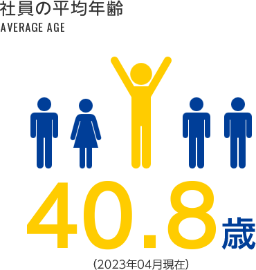 社員の平均年齢39.0歳 2018年09月現在）